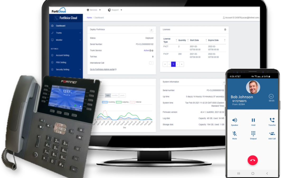 VOIP phone system