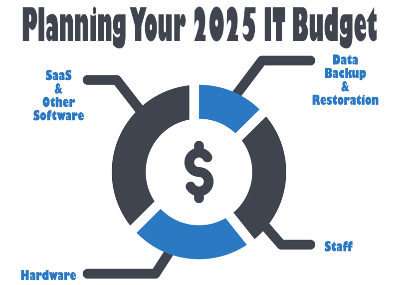 IT Budget Planning