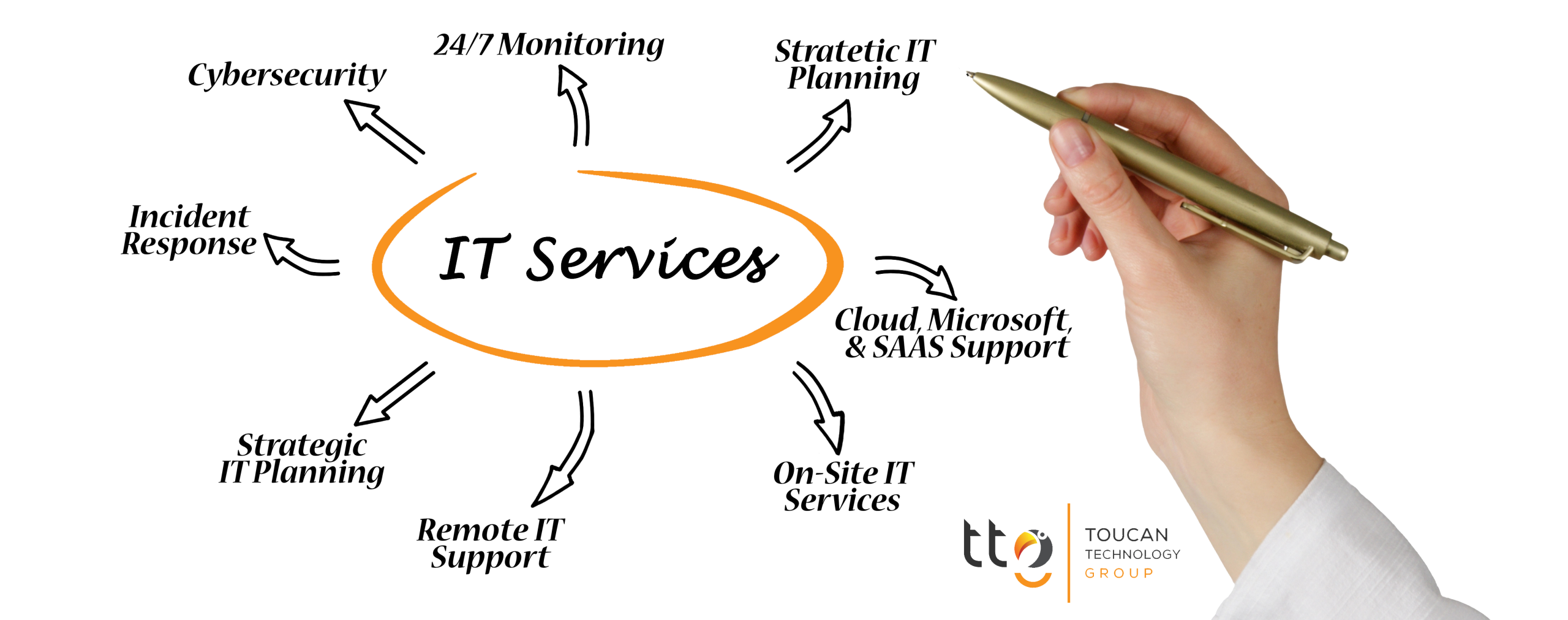 Indianapolis Managed IT Services & Greater Indianapolis Managed IT Services Toucan Tech